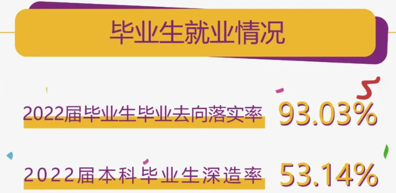 南京理工大學(xué)就業(yè)率怎么樣,就業(yè)前景好嗎？