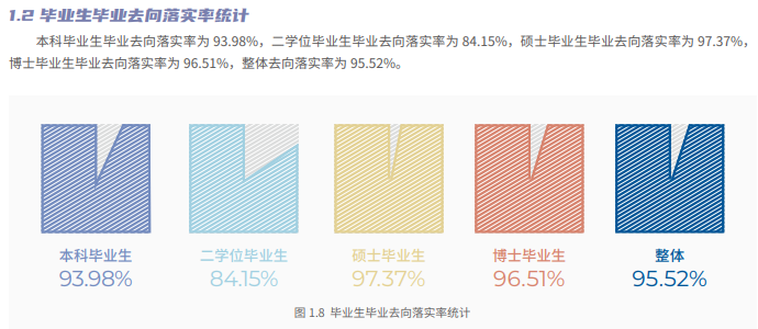 北京交通大學(xué)就業(yè)率怎么樣,就業(yè)前景好嗎？