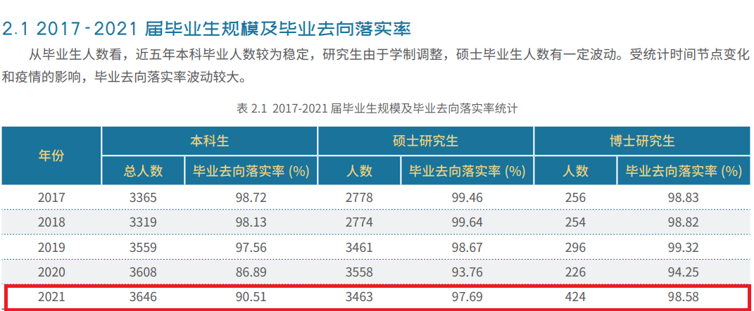 北京交通大學(xué)就業(yè)率怎么樣,就業(yè)前景好嗎？