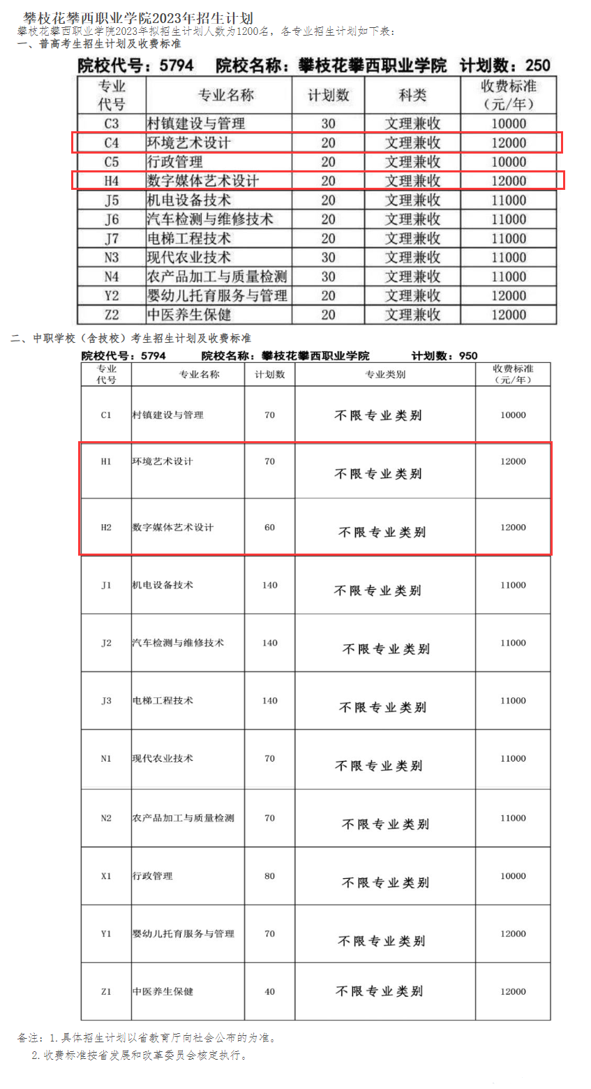 攀枝花攀西職業(yè)學(xué)院藝術(shù)類學(xué)費多少錢一年（附各專業(yè)收費標(biāo)準(zhǔn)）