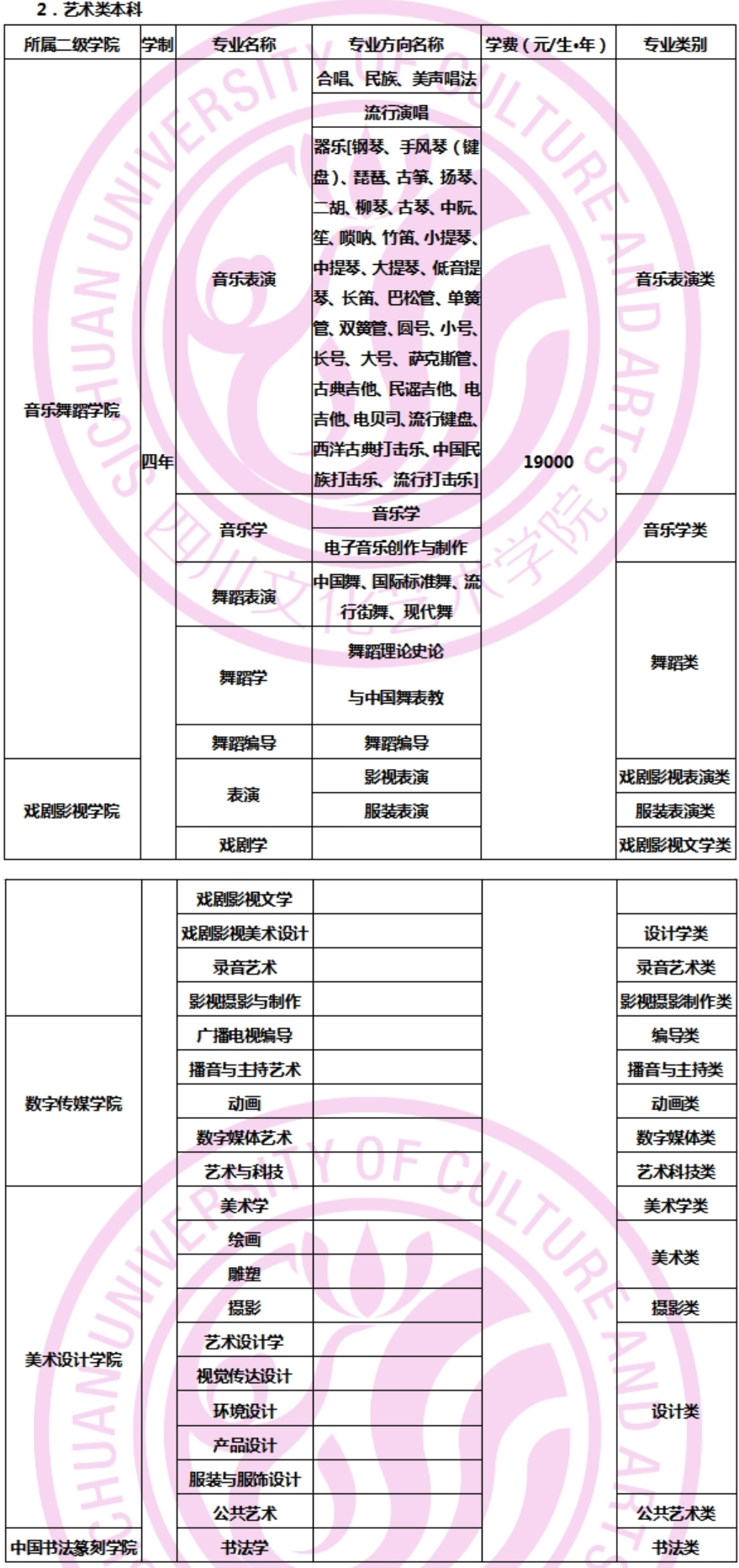 四川文化藝術(shù)學(xué)院藝術(shù)類學(xué)費多少錢一年（附各專業(yè)收費標(biāo)準(zhǔn)）