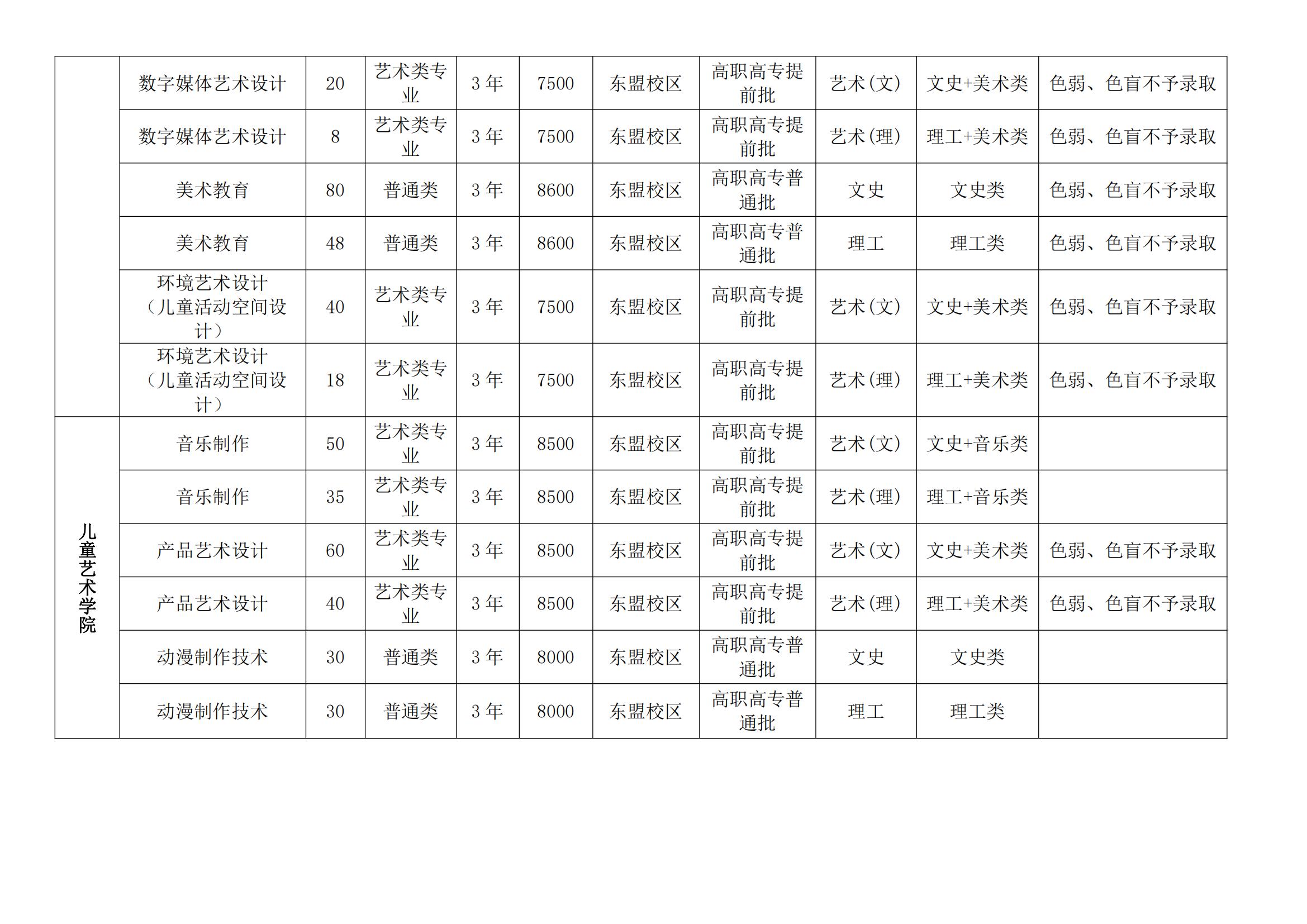 廣西幼兒師范高等專科學(xué)校藝術(shù)類學(xué)費(fèi)多少錢一年（附各專業(yè)收費(fèi)標(biāo)準(zhǔn)）