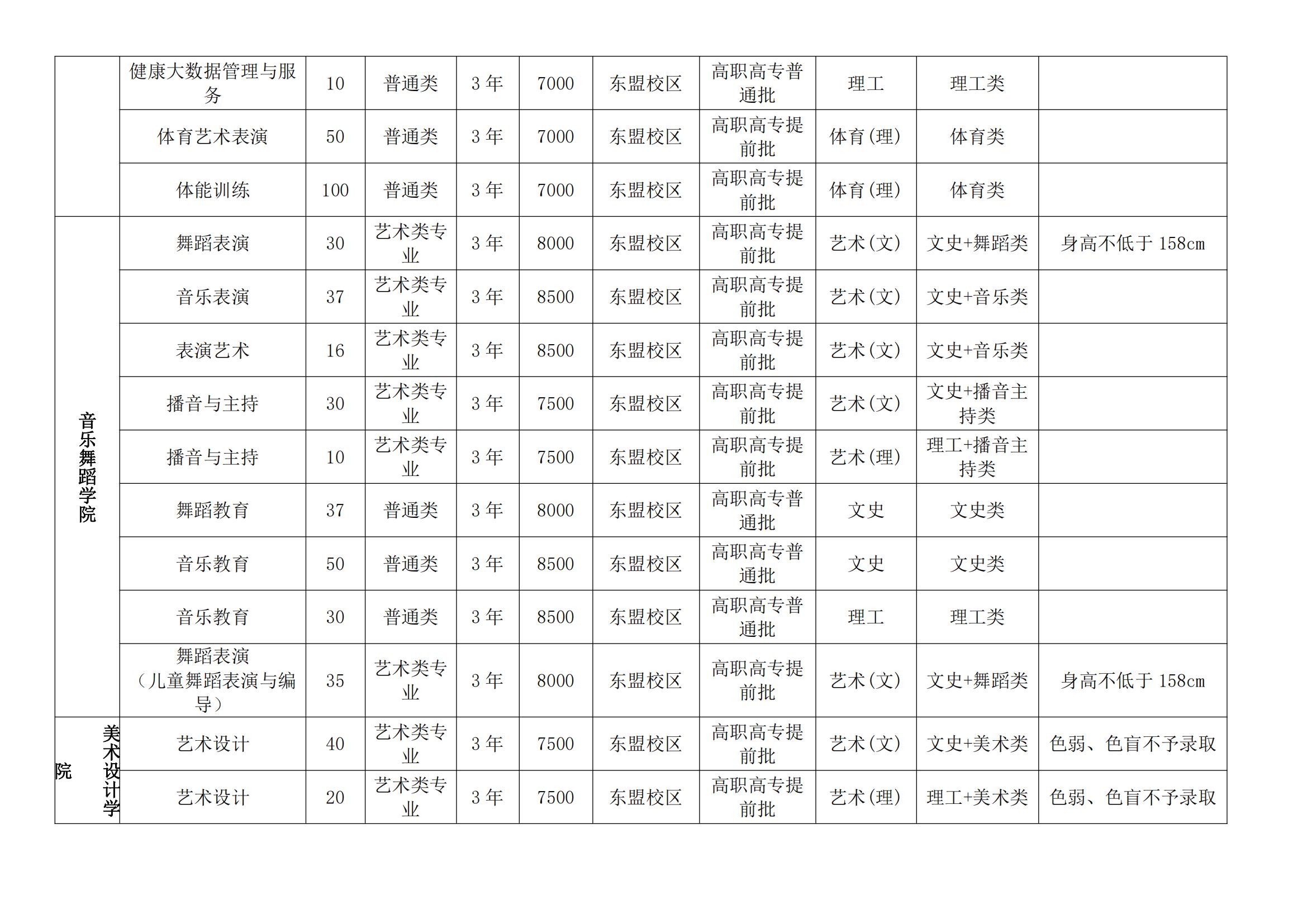 廣西幼兒師范高等專科學(xué)校藝術(shù)類學(xué)費(fèi)多少錢一年（附各專業(yè)收費(fèi)標(biāo)準(zhǔn)）