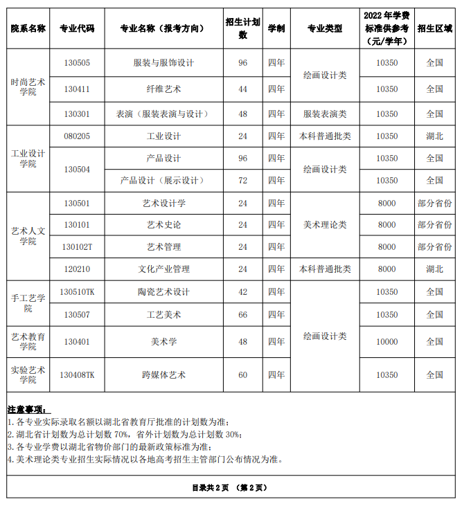 湖北美術(shù)學(xué)院藝術(shù)類學(xué)費(fèi)多少錢一年（附各專業(yè)收費(fèi)標(biāo)準(zhǔn)）