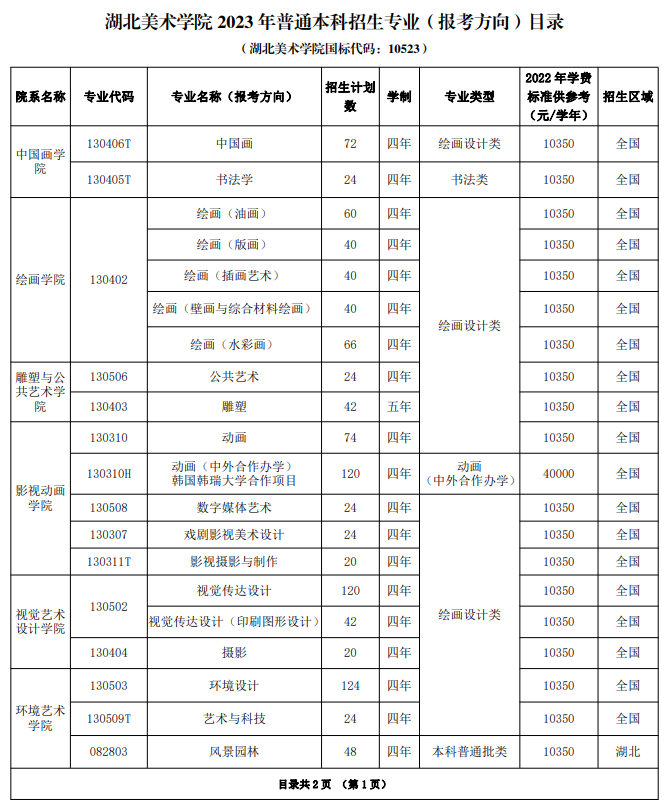 湖北美術(shù)學(xué)院藝術(shù)類學(xué)費(fèi)多少錢一年（附各專業(yè)收費(fèi)標(biāo)準(zhǔn)）