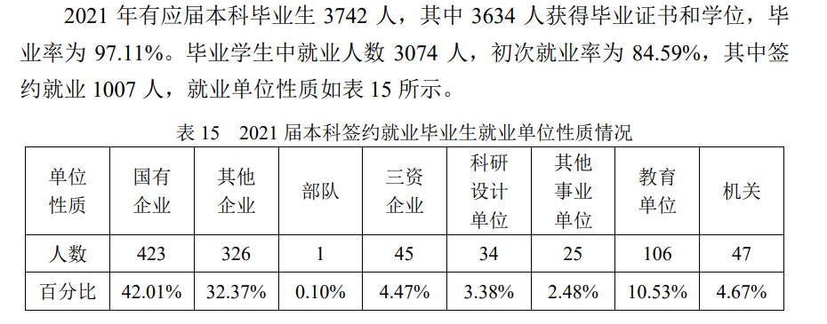 哈爾濱工業(yè)大學(xué)就業(yè)率怎么樣,就業(yè)前景好嗎？