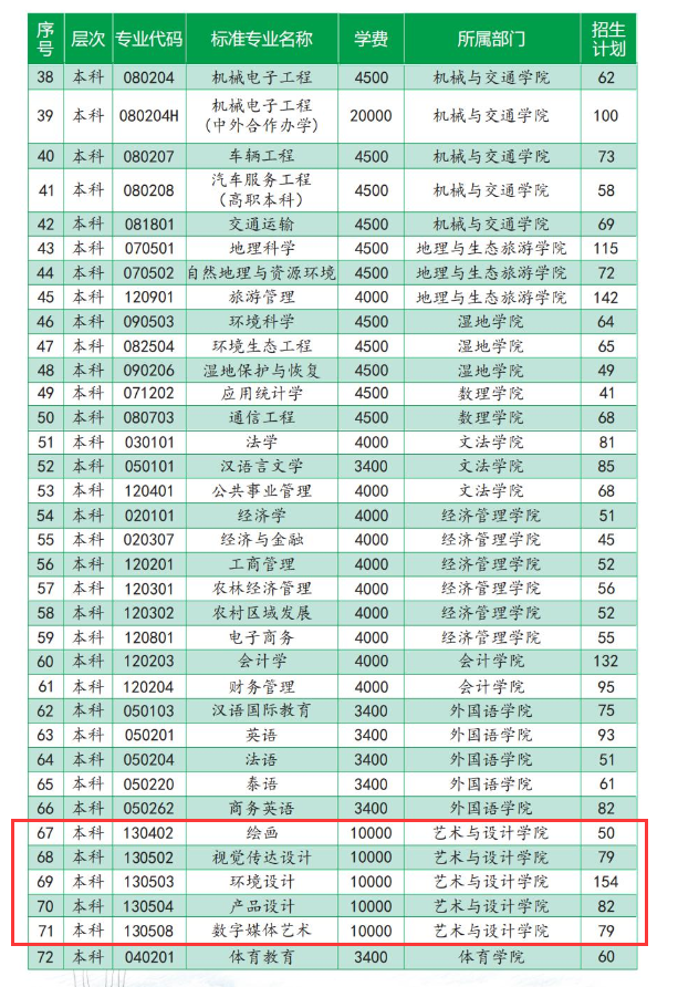 西南林業(yè)大學藝術類學費多少錢一年（附各專業(yè)收費標準）