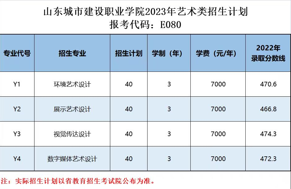 山東城市建設(shè)職業(yè)學(xué)院藝術(shù)類學(xué)費(fèi)多少錢一年（附各專業(yè)收費(fèi)標(biāo)準(zhǔn)）