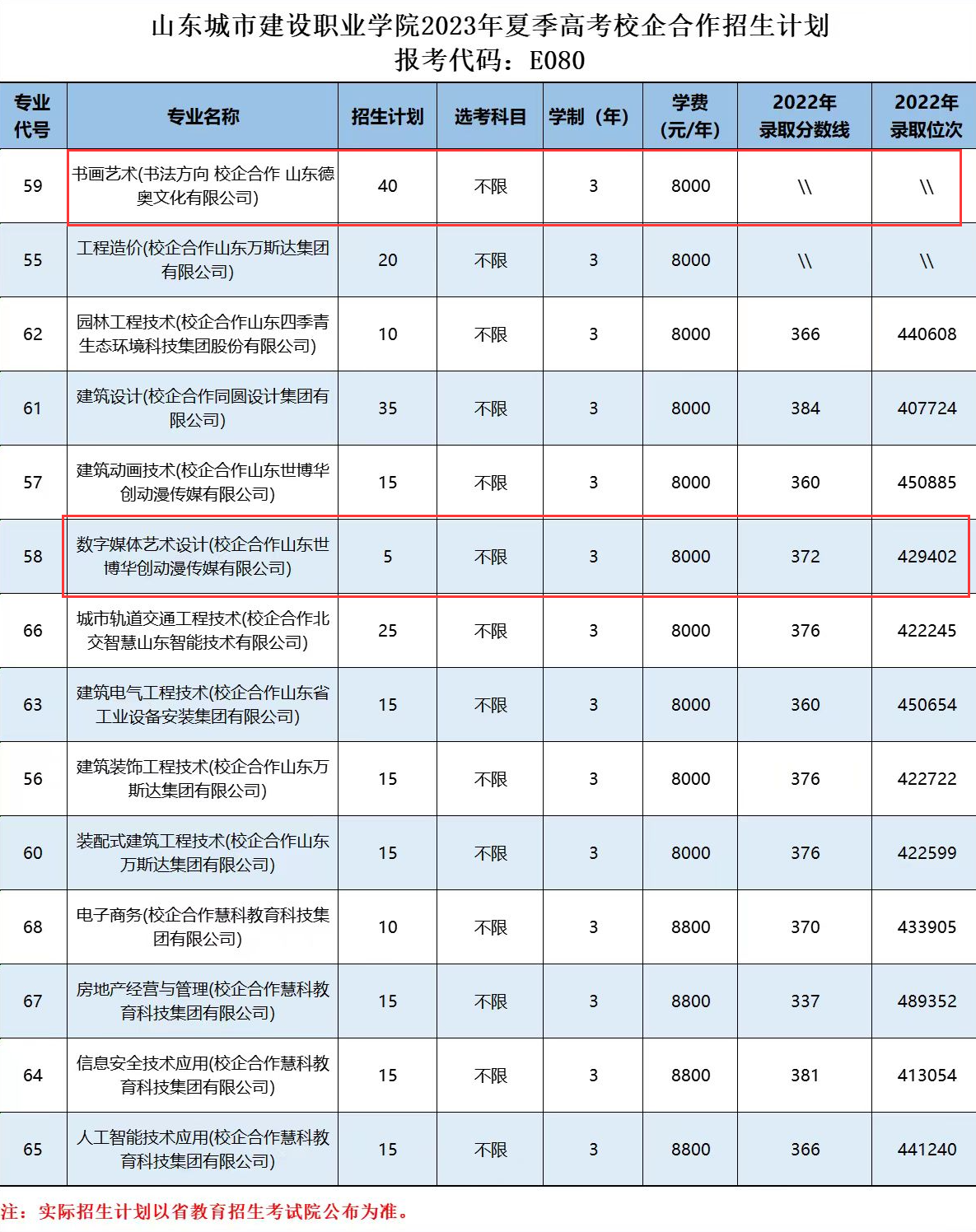 山東城市建設(shè)職業(yè)學(xué)院藝術(shù)類學(xué)費(fèi)多少錢一年（附各專業(yè)收費(fèi)標(biāo)準(zhǔn)）