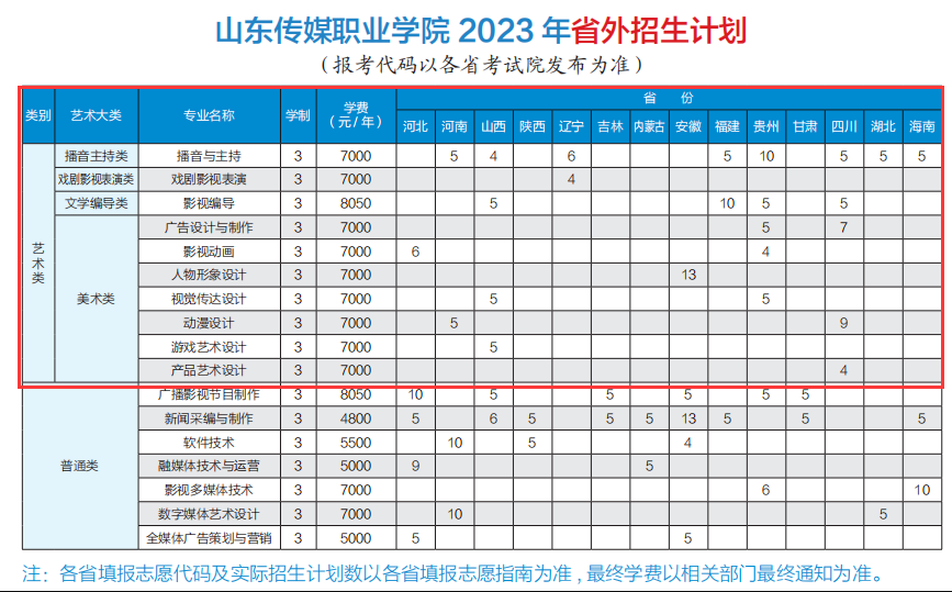 山東傳媒職業(yè)學院藝術(shù)類學費多少錢一年（附各專業(yè)收費標準）