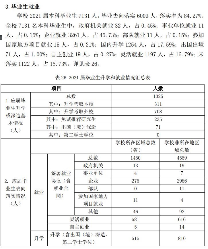 哈爾濱理工大學(xué)就業(yè)率怎么樣,就業(yè)前景好嗎？