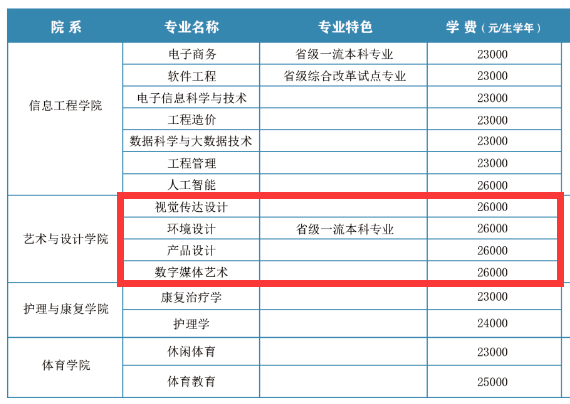 西安翻譯學院藝術類學費多少錢一年（附各專業(yè)收費標準）