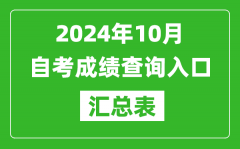 2024年10月自考成績(jī)查詢?nèi)肟趨R總表