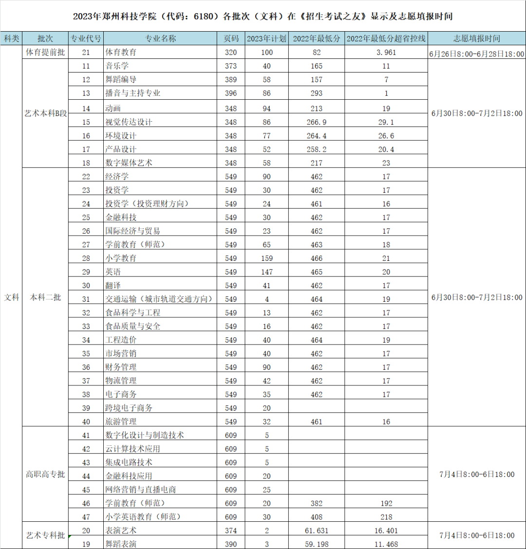 鄭州科技學(xué)院2023年招生簡(jiǎn)章及各省招生計劃人數