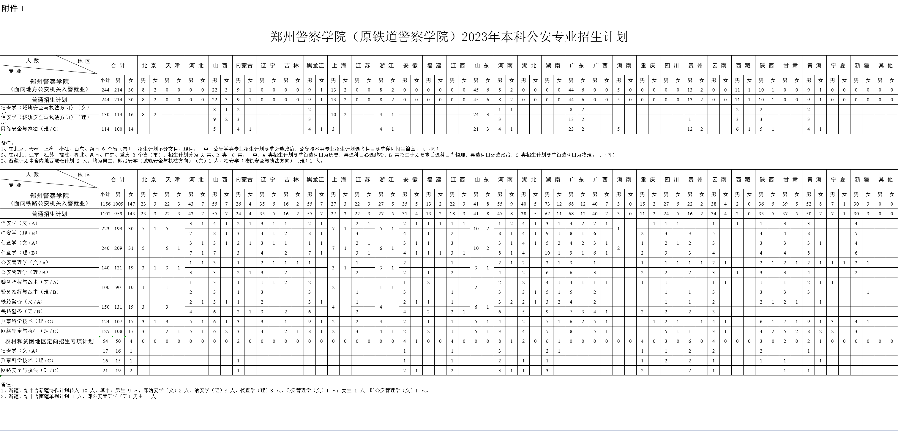 鄭州警察學(xué)院2023年招生簡(jiǎn)章及各省招生計劃人數