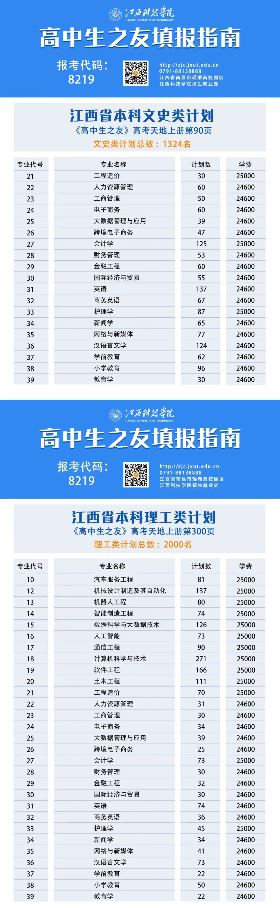 江西科技學(xué)院2023年招生簡(jiǎn)章及各省招生計劃人數