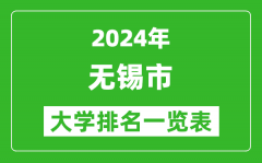 2024年無錫市大學排名一覽表（13所）