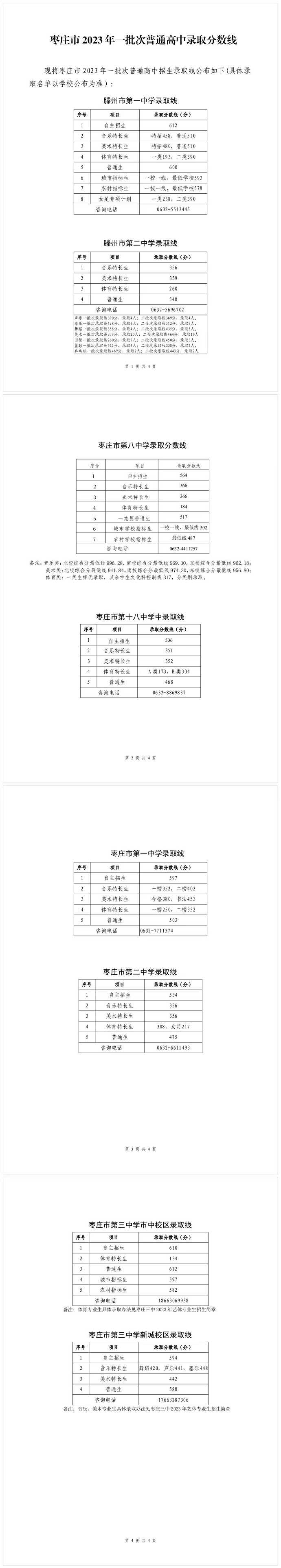 2024年棗莊中考錄取分數線(xiàn),棗莊中考多少分能上高中？