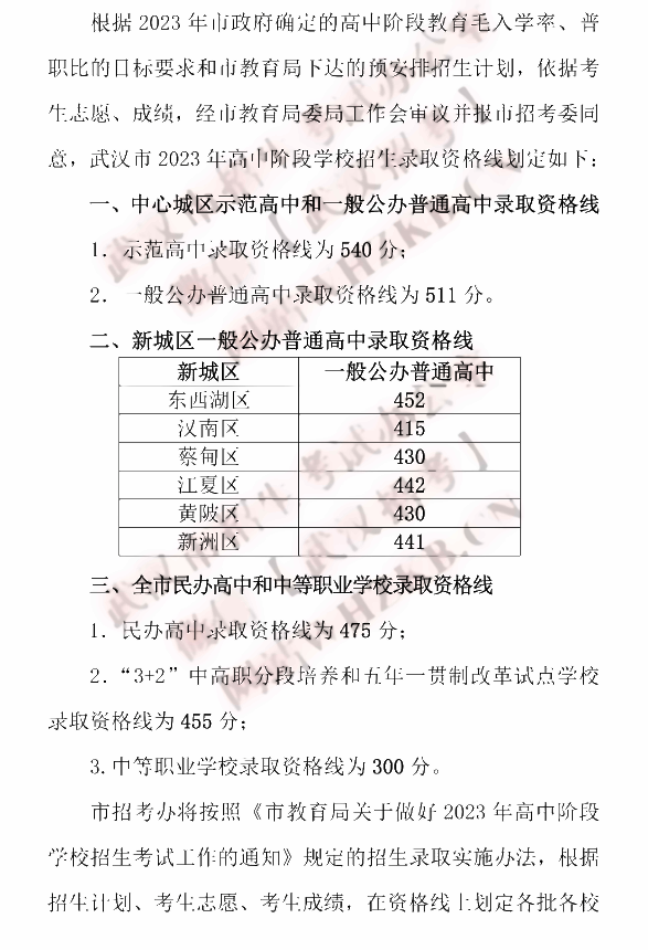 2024年武漢中考錄取分數線(xiàn),武漢中考多少分能上高中？