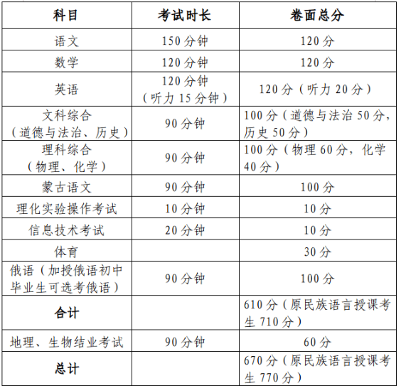 2024年包頭中考錄取分數線(xiàn)（最低控制線(xiàn)是多少）