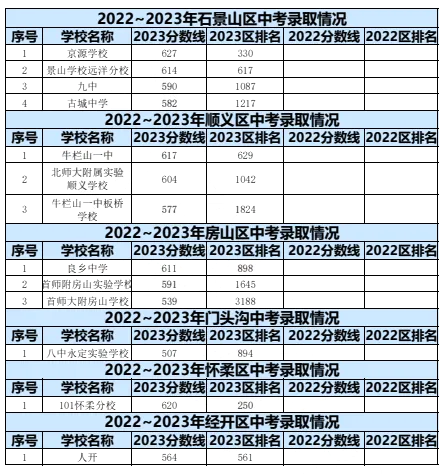 2024年北京中考錄取分數(shù)線,北京中考分數(shù)線是多少