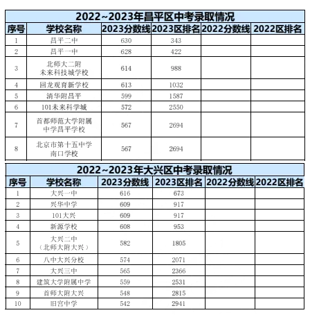 2023年北京中考錄取分數(shù)線,北京中考分數(shù)線是多少