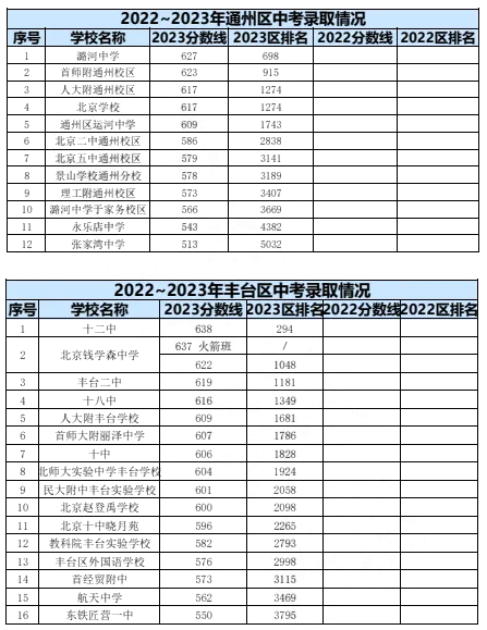 2024年北京中考錄取分數(shù)線,北京中考分數(shù)線是多少