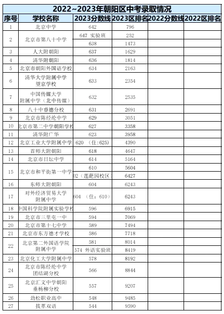 2023年北京中考錄取分數(shù)線,北京中考分數(shù)線是多少