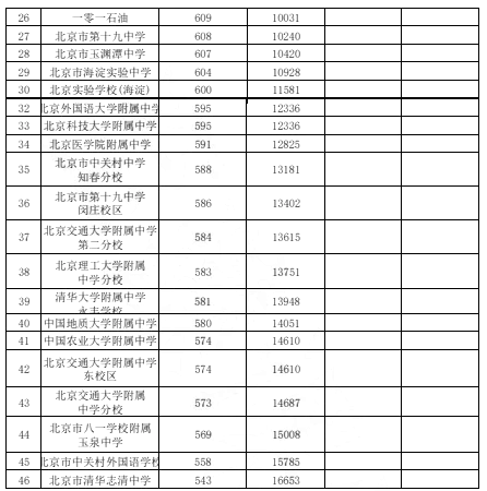 2024年北京中考錄取分數(shù)線,北京中考分數(shù)線是多少