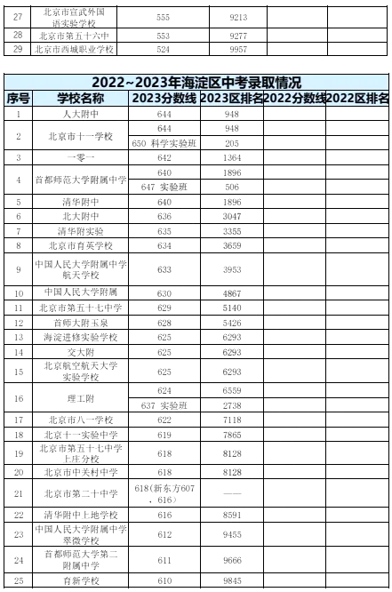 2023年北京中考錄取分數(shù)線,北京中考分數(shù)線是多少