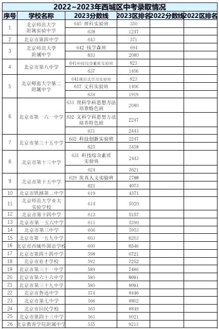 2024年北京中考錄取分數(shù)線,北京中考分數(shù)線是多少