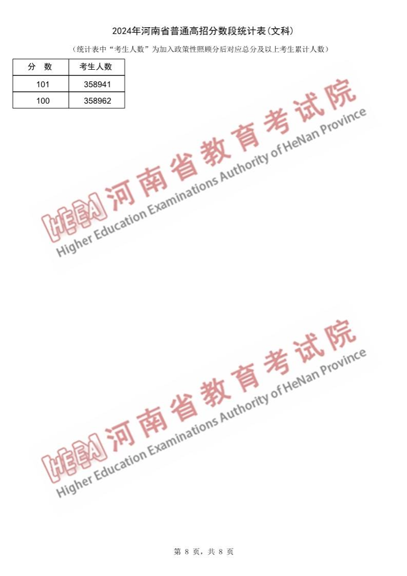 2024河南高考一分一段表（文科）,位次排名查詢(xún)