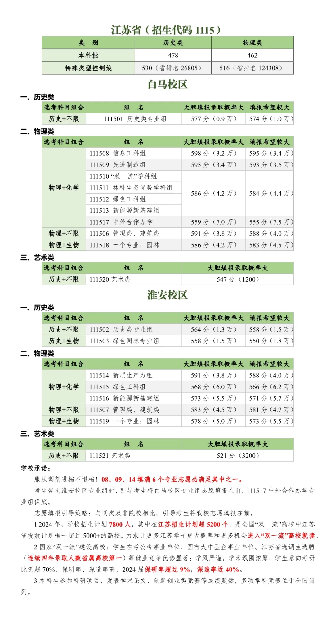 2024江蘇高考省內(nèi)外各大學(xué)預(yù)估分?jǐn)?shù)線(xiàn)匯總