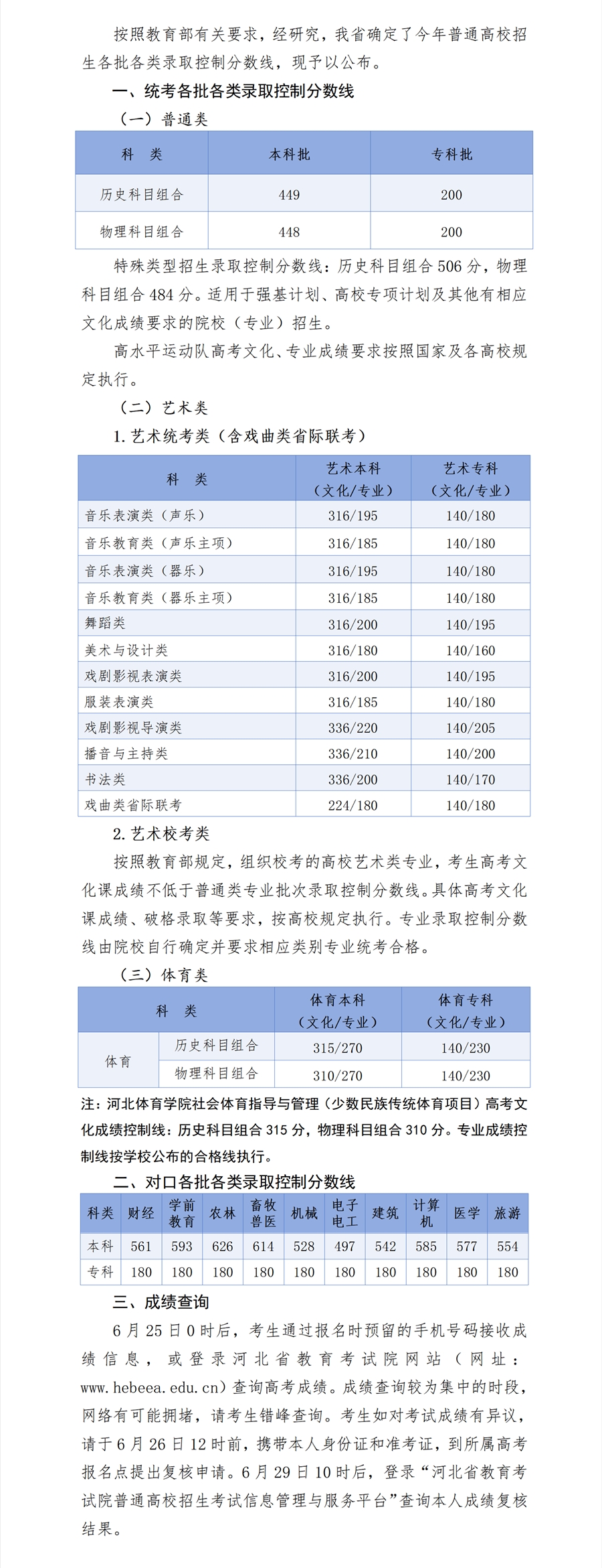 2024年河北高考分數線(xiàn)