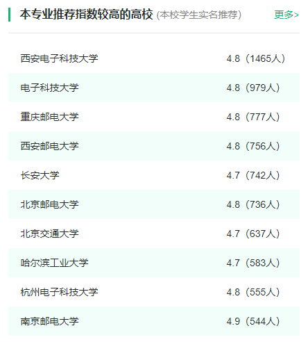 2024年全國通信工程專(zhuān)業(yè)大學(xué)排名一覽表