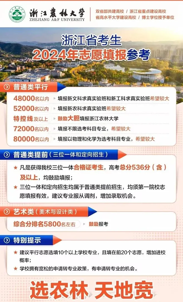 2024浙江高考省內外各大學(xué)預估分數線(xiàn)匯總（含預估位次和分數線(xiàn)）