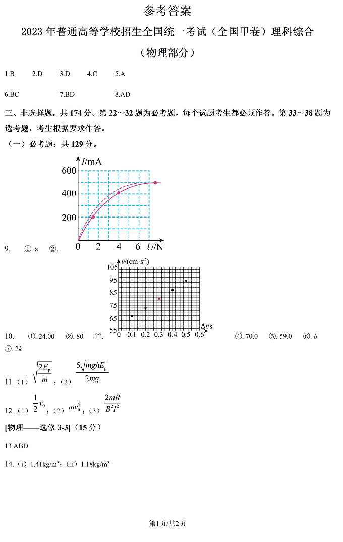 2024年高考理綜試卷真題及答案解析（全國甲卷）