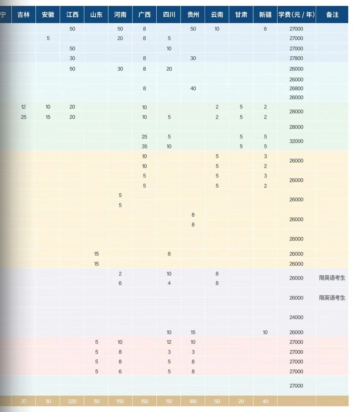 2024年哈爾濱劍橋?qū)W院各省招生計(jì)劃及各專業(yè)招生人數(shù)是多少