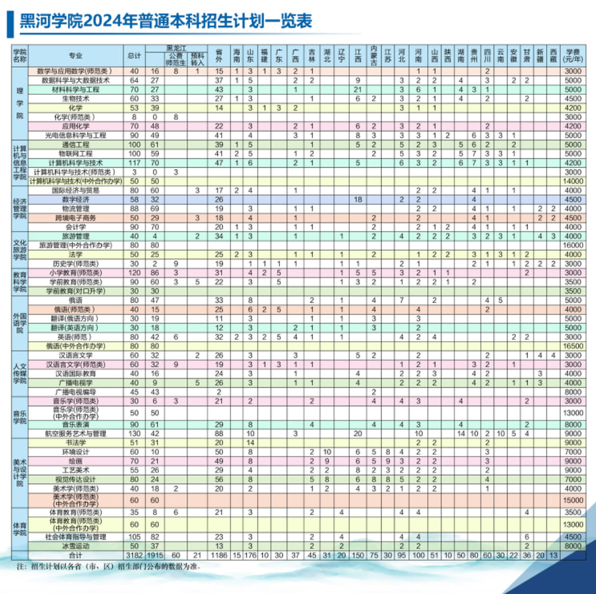 2024年黑河學(xué)院各省招生計劃及各專業(yè)招生人數(shù)是多少