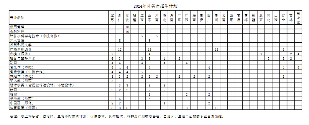 2024年上海師范大學(xué)各省招生計劃及各專(zhuān)業(yè)招生人數是多少