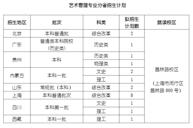 2024年上海戲劇學(xué)院各省招生計劃及各專(zhuān)業(yè)招生人數是多少