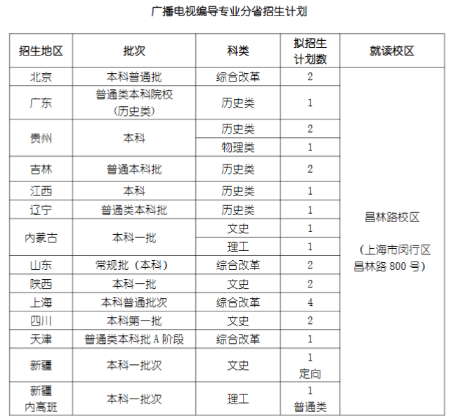 2024年上海戲劇學(xué)院各省招生計劃及各專(zhuān)業(yè)招生人數是多少