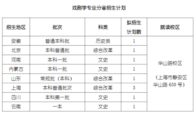 2024年上海戲劇學(xué)院各省招生計劃及各專(zhuān)業(yè)招生人數是多少