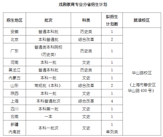 2024年上海戲劇學(xué)院各省招生計劃及各專(zhuān)業(yè)招生人數是多少