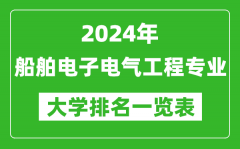 2024年全國船舶電子電氣工程專業(yè)大學(xué)排名一覽表