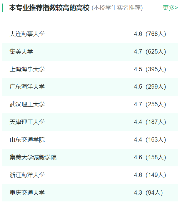 2024年全國航海技術(shù)專(zhuān)業(yè)大學(xué)排名一覽表