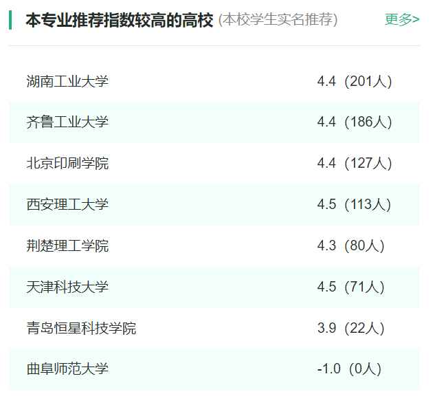 2024年全國印刷工程專(zhuān)業(yè)大學(xué)排名一覽表