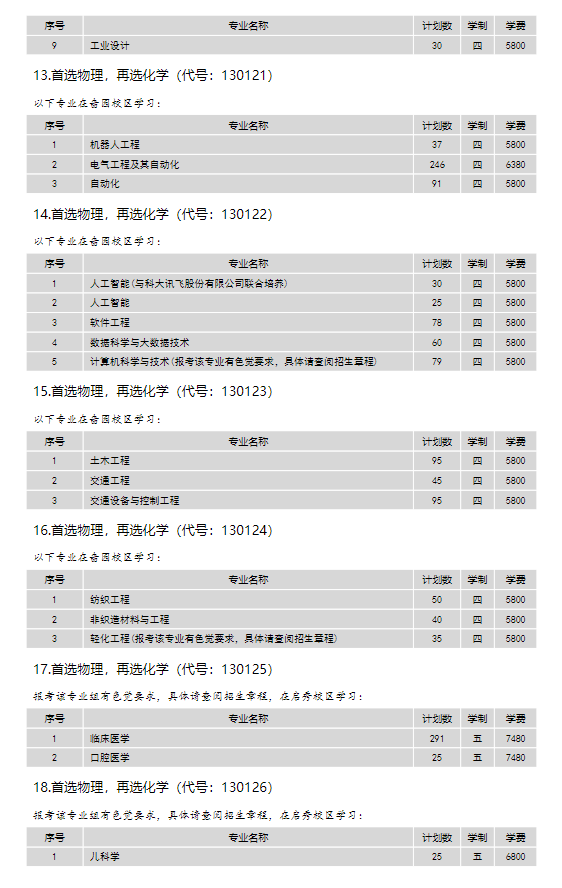 2024年南通大學(xué)各省招生計劃及各專(zhuān)業(yè)招生人數是多少