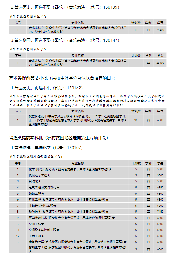 2024年南通大學(xué)各省招生計劃及各專(zhuān)業(yè)招生人數是多少