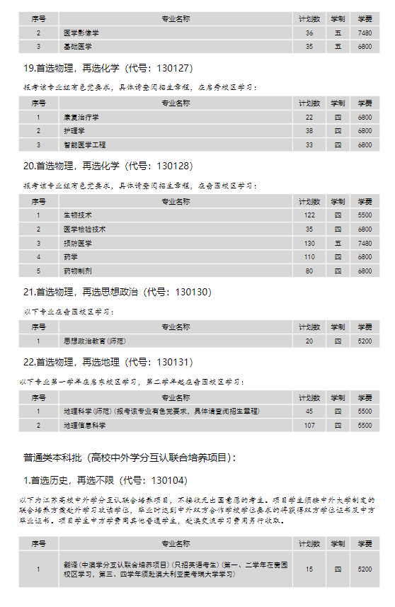 2024年南通大學(xué)各省招生計劃及各專(zhuān)業(yè)招生人數是多少